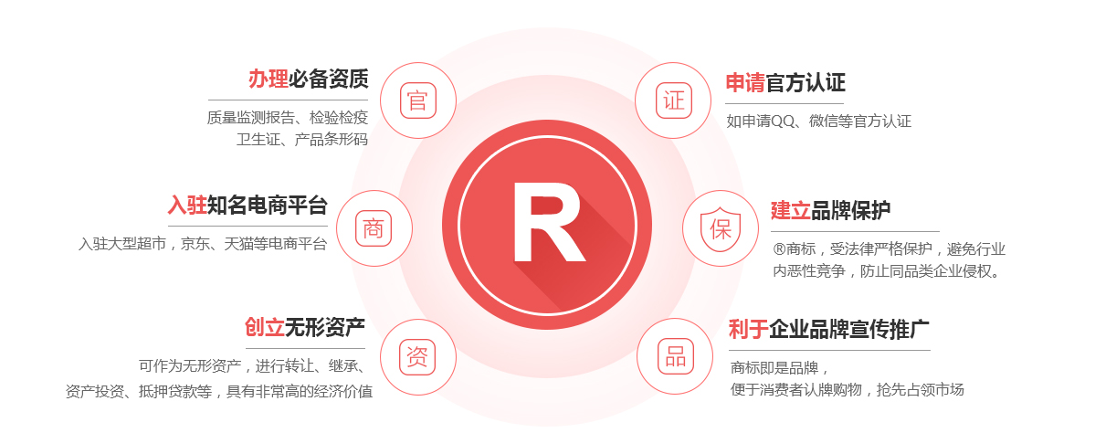 杭锦旗商标注册的作用